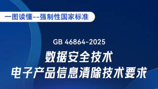 一图读懂｜《数据安全技术 电子产品信息清除技术要求》强制性国家标准